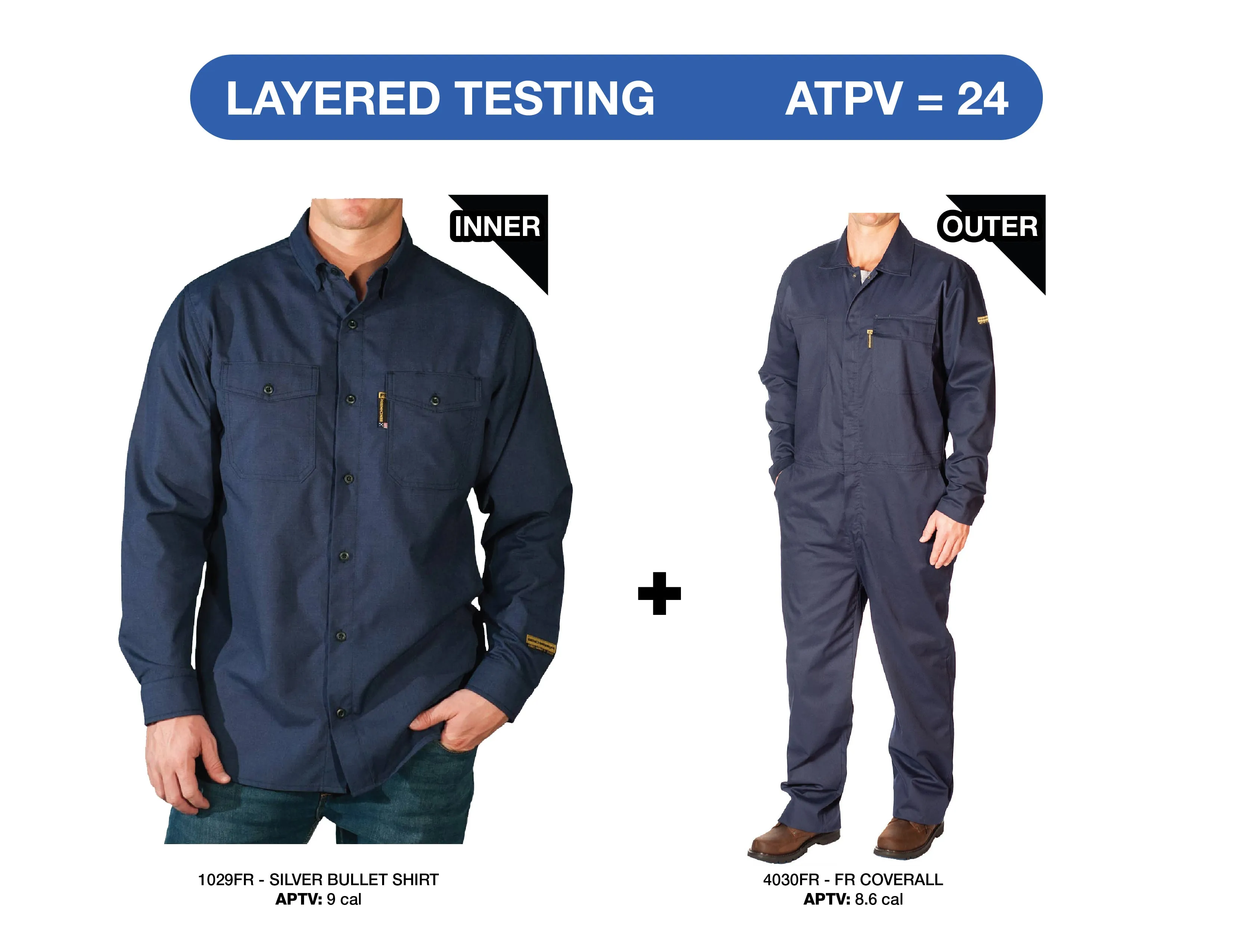 Flame Resistant Featherweight Navy Coveralls